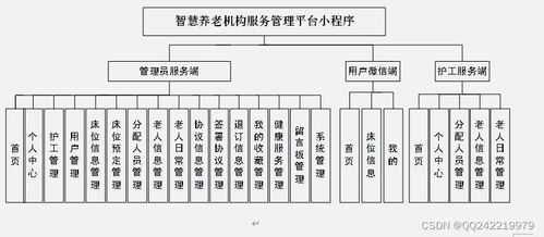 基于Java的養老院服務預約微信小程序系統設計與實現