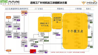 省政府補貼助力中國移動推廣透明工廠系統，賦能制造業數字化轉型