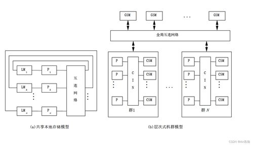 并行分布式計算 體系結構與系統(tǒng)服務的演進