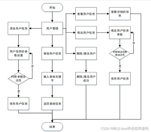 如何選擇高質量的計算機畢業(yè)設計 以SpringBoot企業(yè)員工管理系統(tǒng)為例