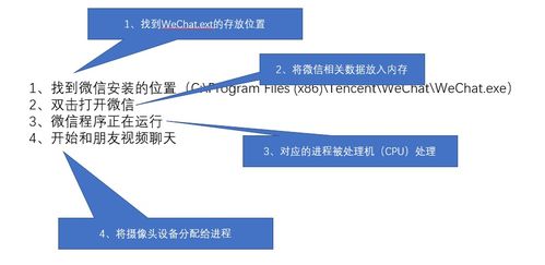 ?帶你聽(tīng)懂操作系統(tǒng) 計(jì)算機(jī)的大管家?