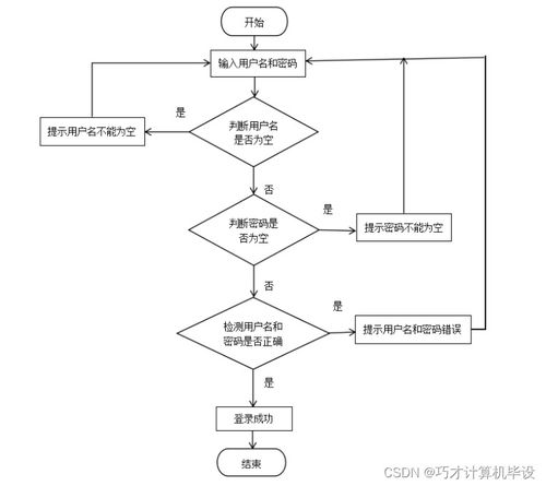 高校餐廳評(píng)價(jià)小程序的設(shè)計(jì)與實(shí)現(xiàn)——基于SSM框架的計(jì)算機(jī)系統(tǒng)服務(wù)