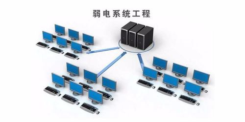 常州智能化系統(tǒng)安裝廠家與計(jì)算機(jī)系統(tǒng)服務(wù): 打造智能新未來(lái)